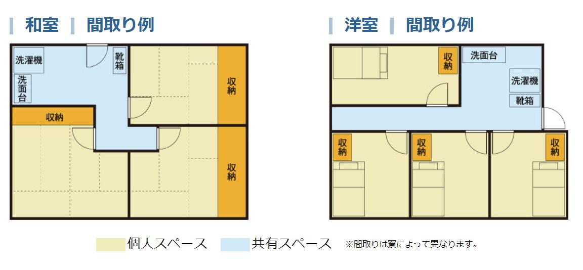 トヨタの寮の間取り