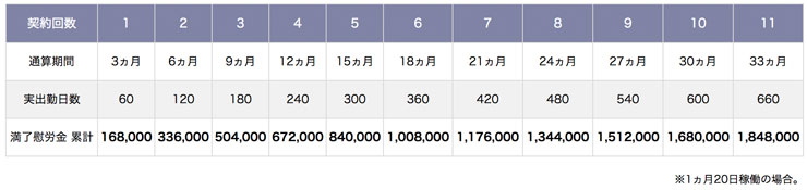 スズキ慰労金