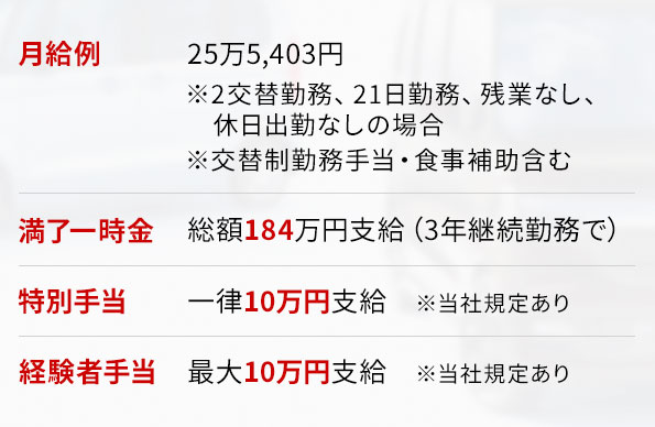 ホンダ期間工の給料
