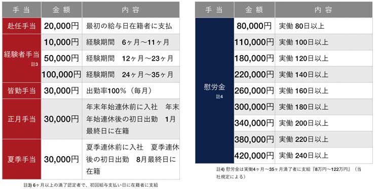 スバルの手当て