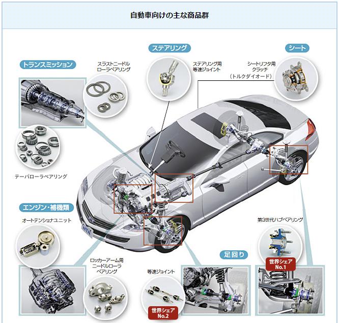 自動車のパーツ