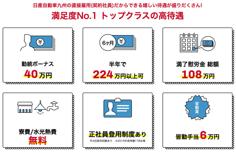 日産自動車九州の期間工の待遇