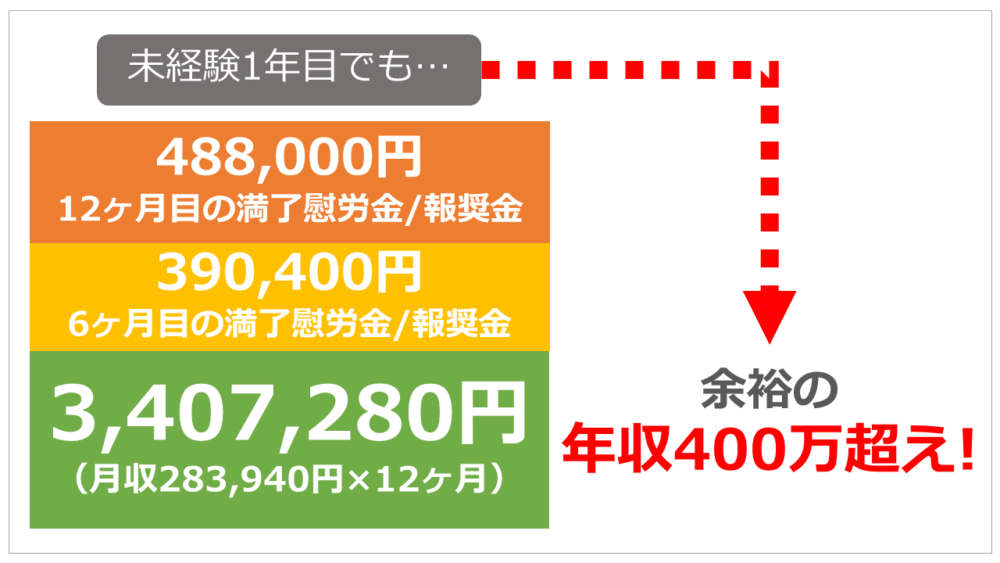 トヨタの1年目の年収